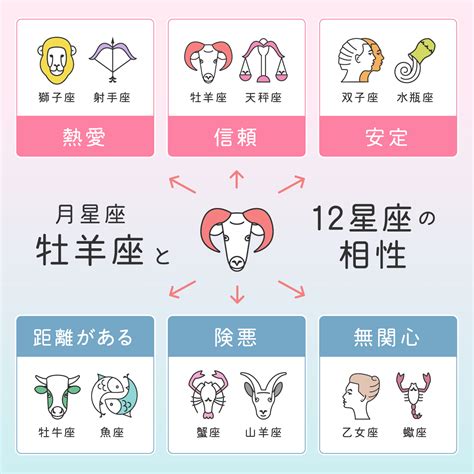 8月10號是什麼星座|8月10號星座 